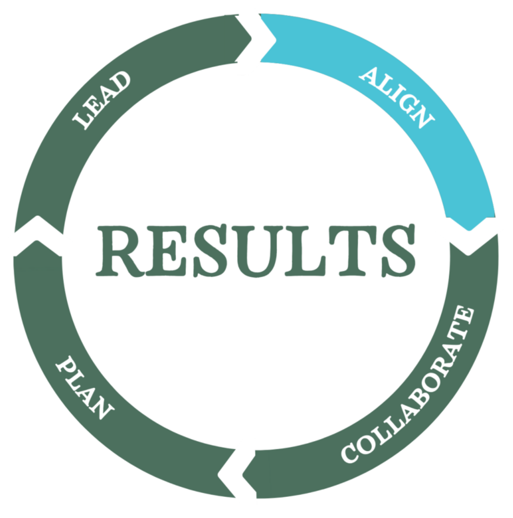 Service Info Standpoint Consulting